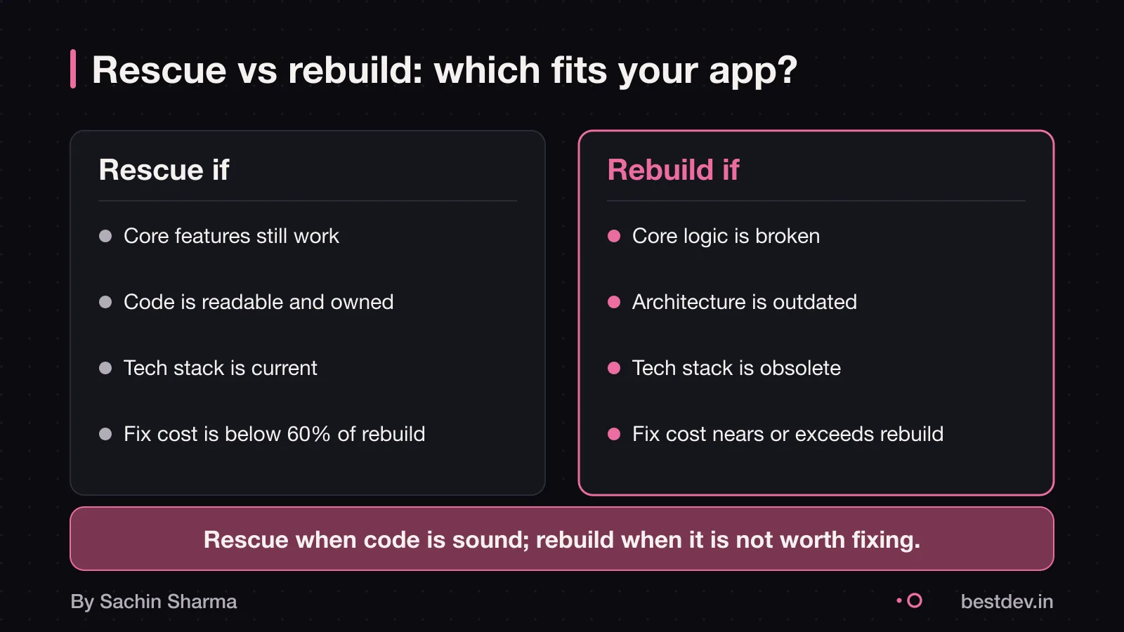 Decision tree for choosing between app rescue and rebuild based on code quality and tech stack