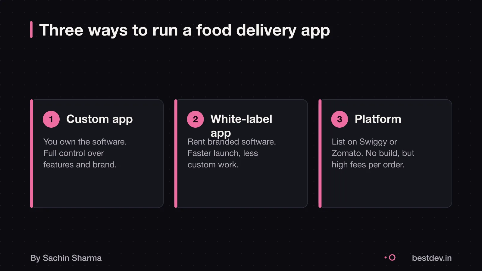 Three models: custom app, white-label app, and platform like Swiggy or Zomato