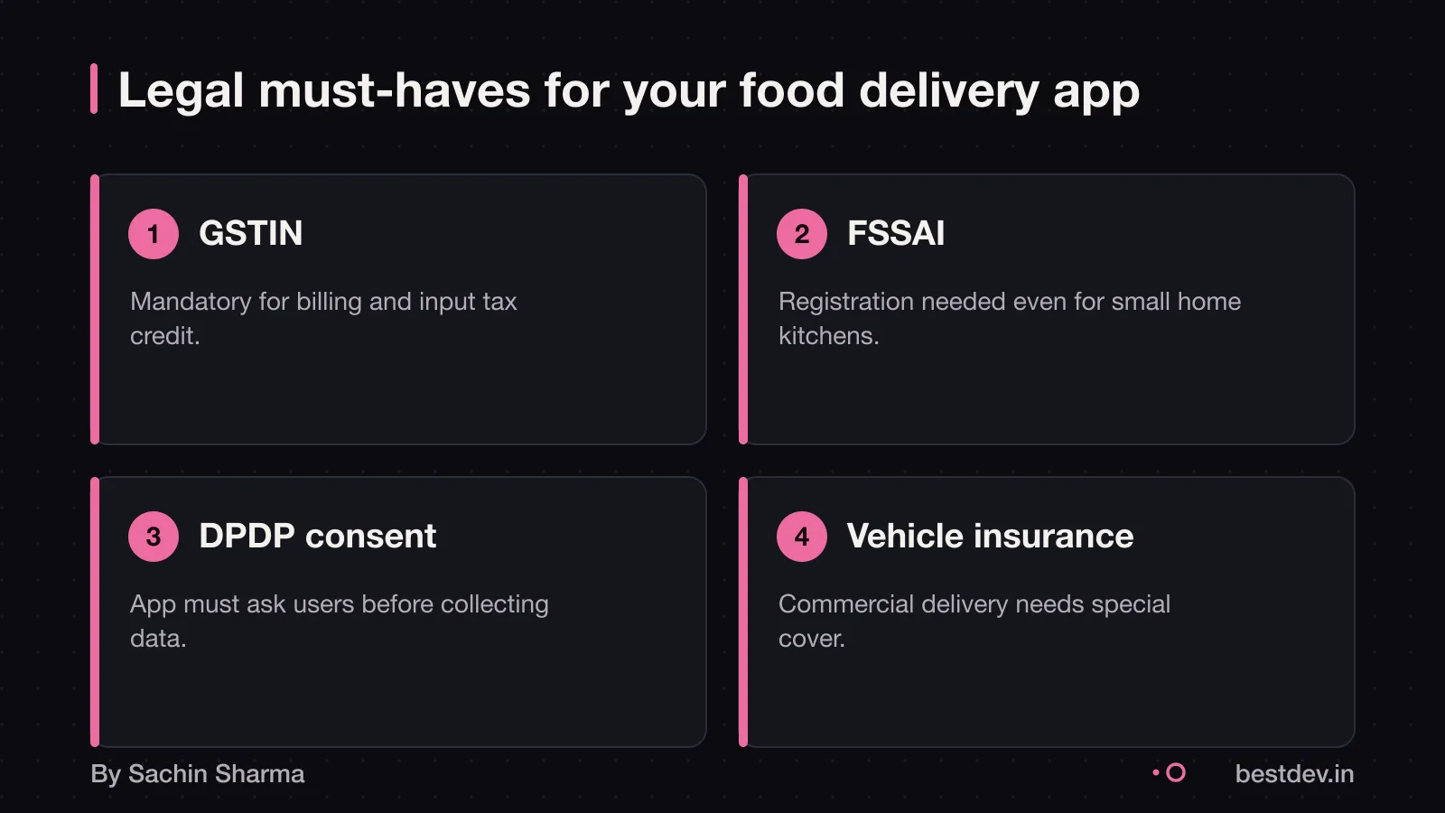 Checklist: GSTIN, FSSAI, DPDP consent, vehicle insurance