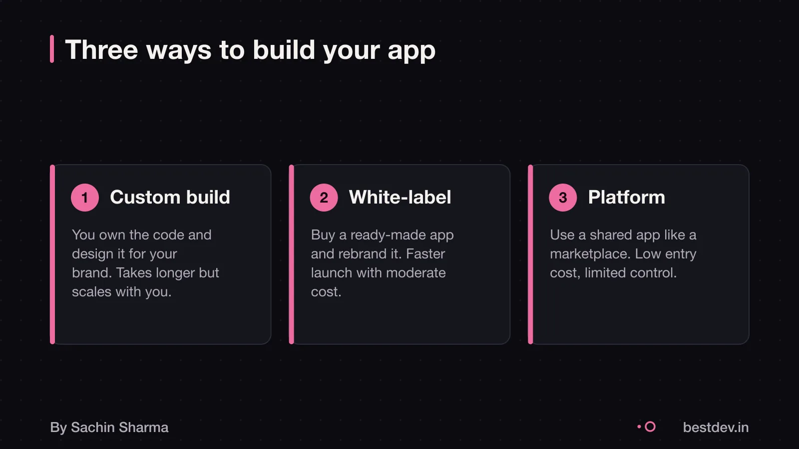 Three cards showing custom build, white-label and platform options for a quick commerce app