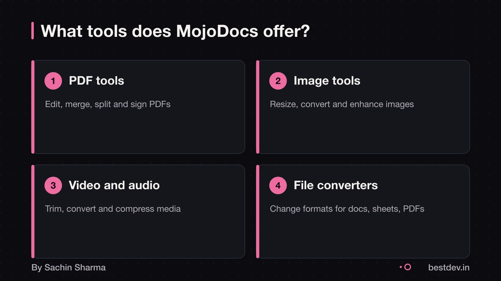 MojoDocs interface showing browser-based tools with no upload required