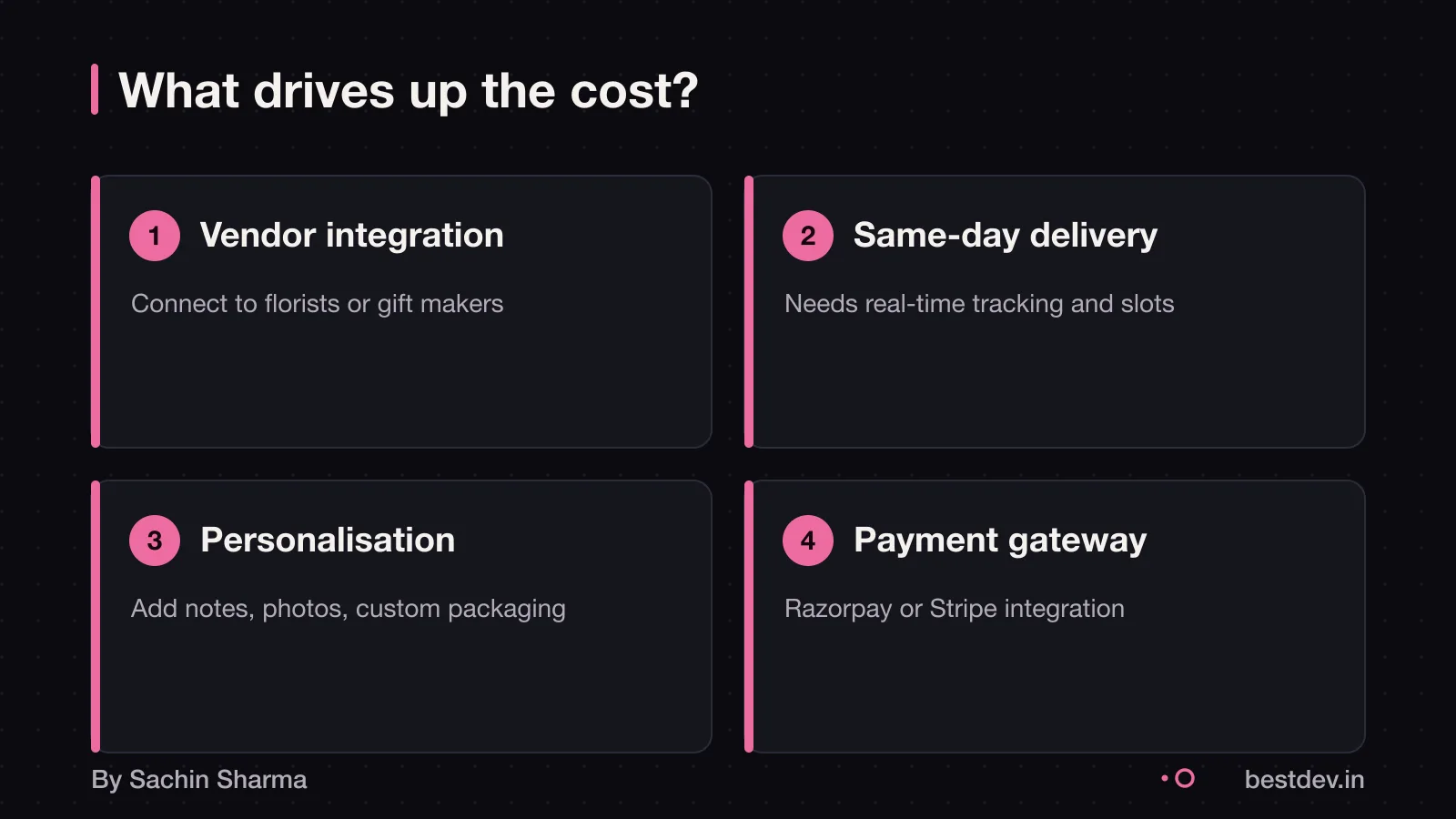 Four blocks: vendor integration, same-day delivery, personalisation, payment gateway
