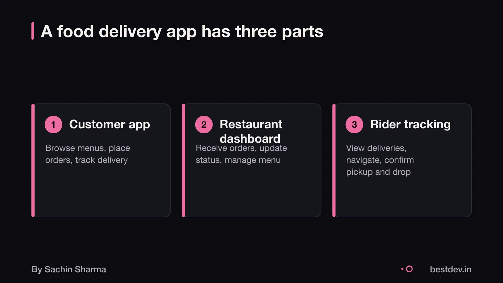 Three apps: one for customers, one for restaurants, one for riders