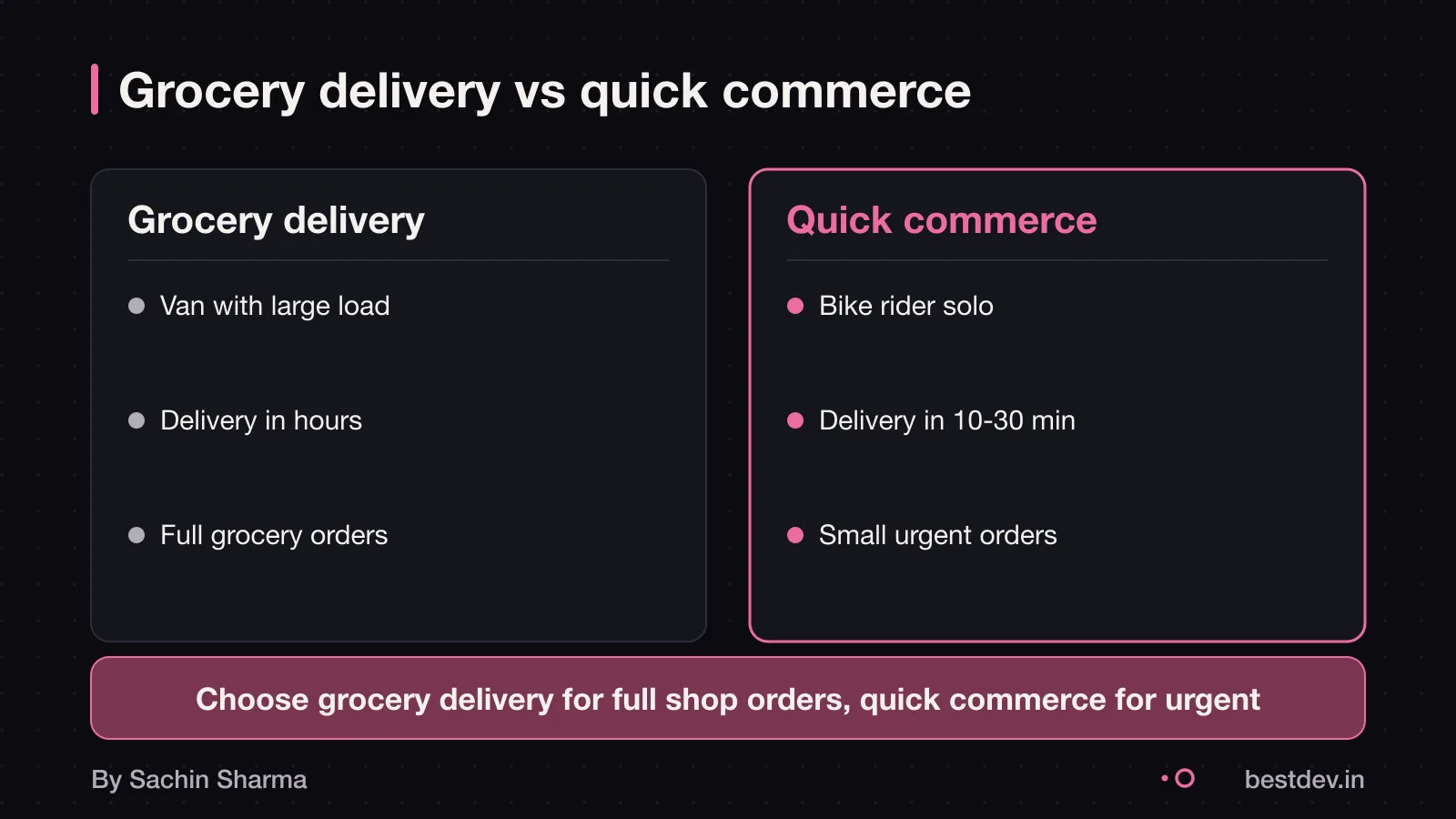 Comparison of grocery delivery and quick commerce with time and vehicle
