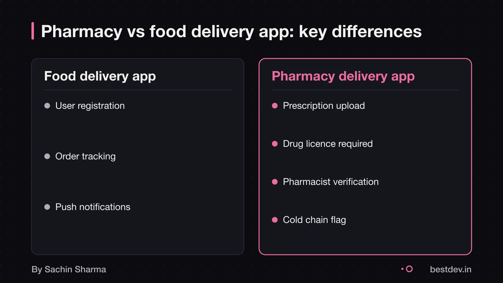 Pharmacy delivery app vs food delivery app: prescription, licence, verification, cold chain