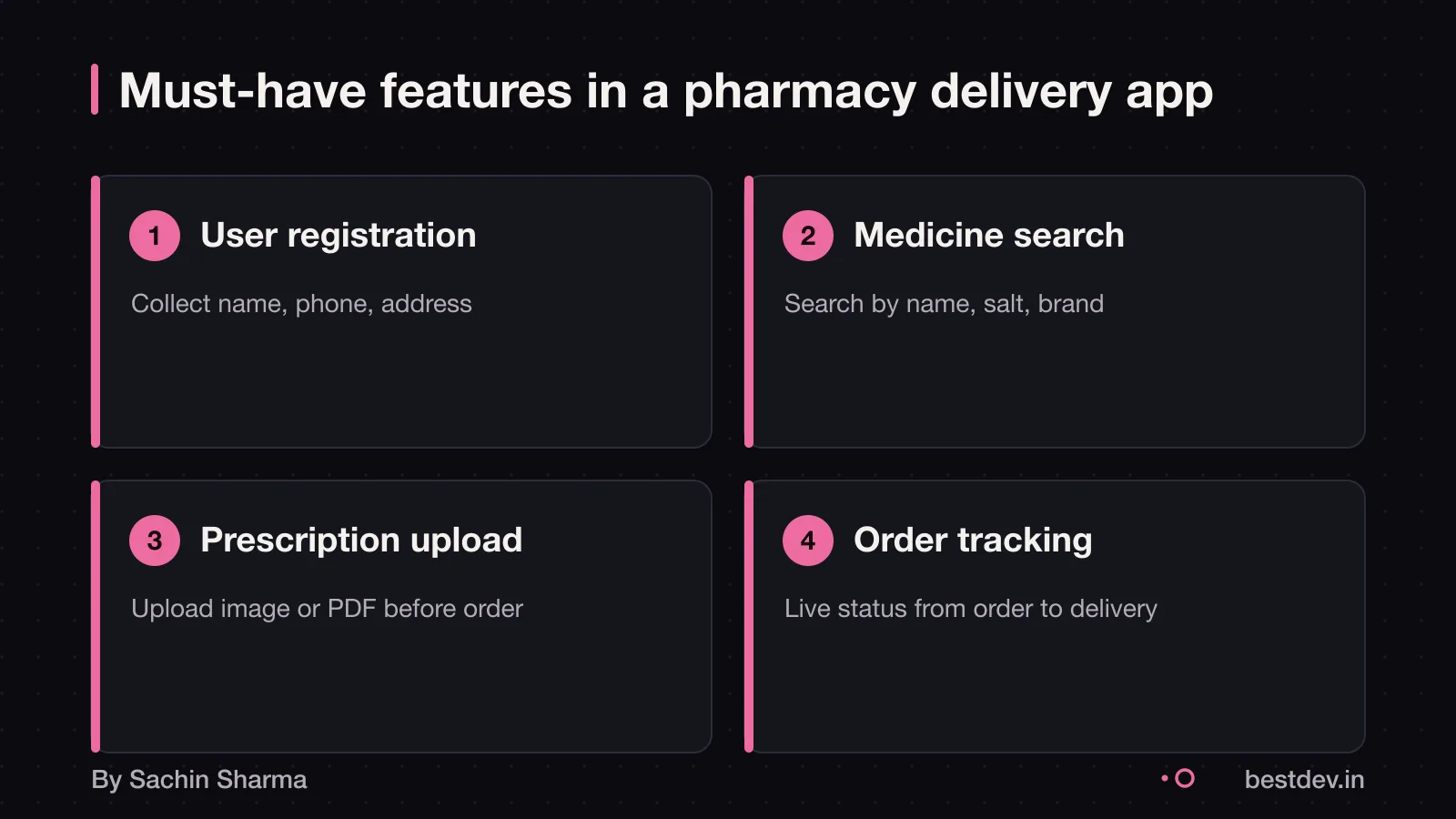 Must-have features in a pharmacy delivery app: registration, search, prescription, tracking, notifications