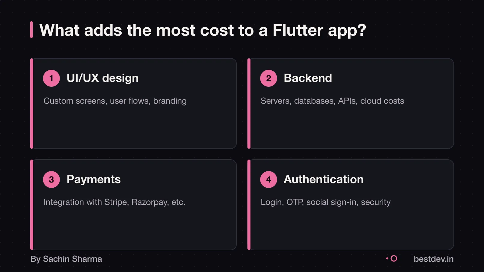 Main cost drivers: design, backend, payments, authentication, compliance