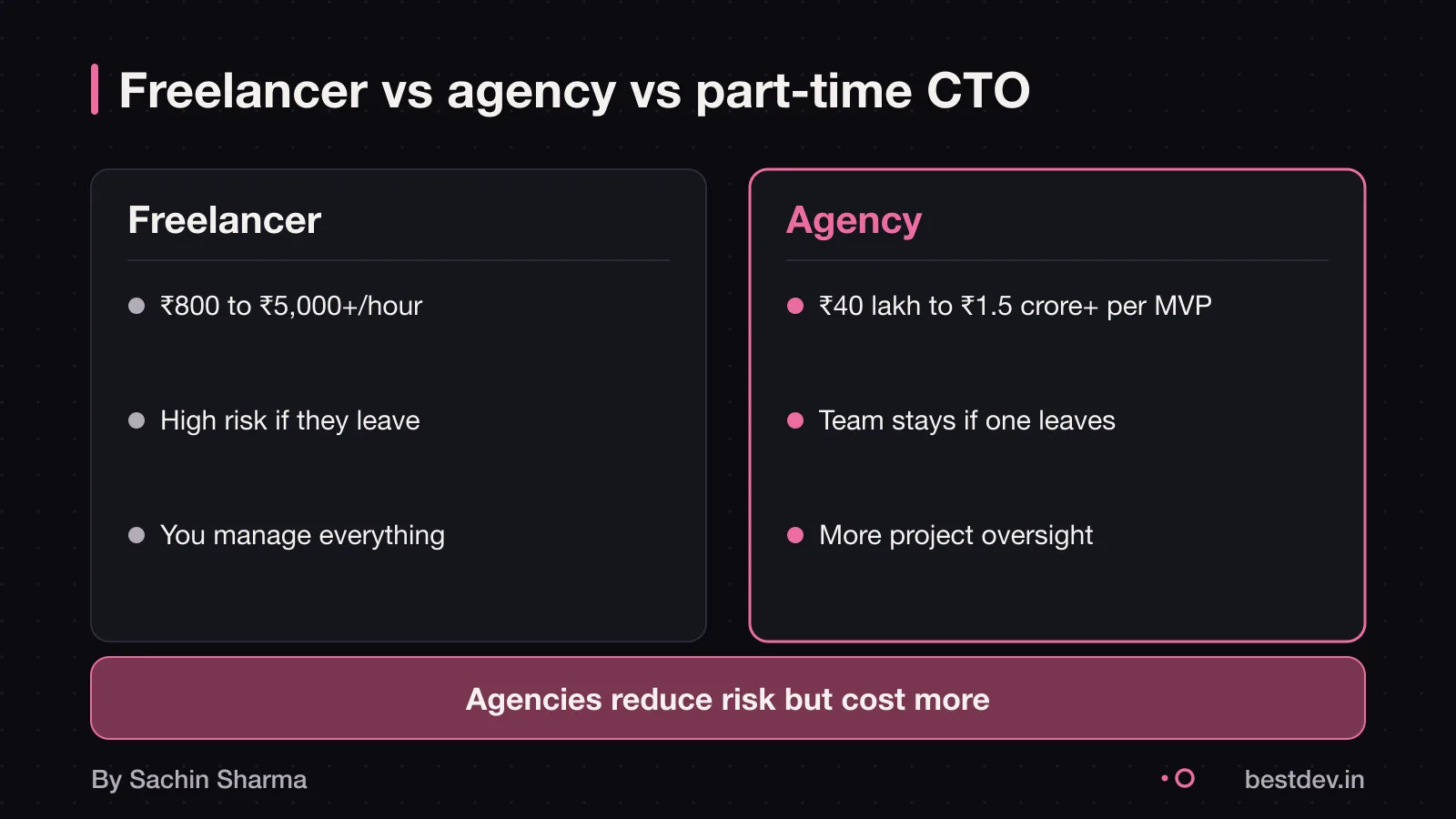 Comparison of three hiring options for developers