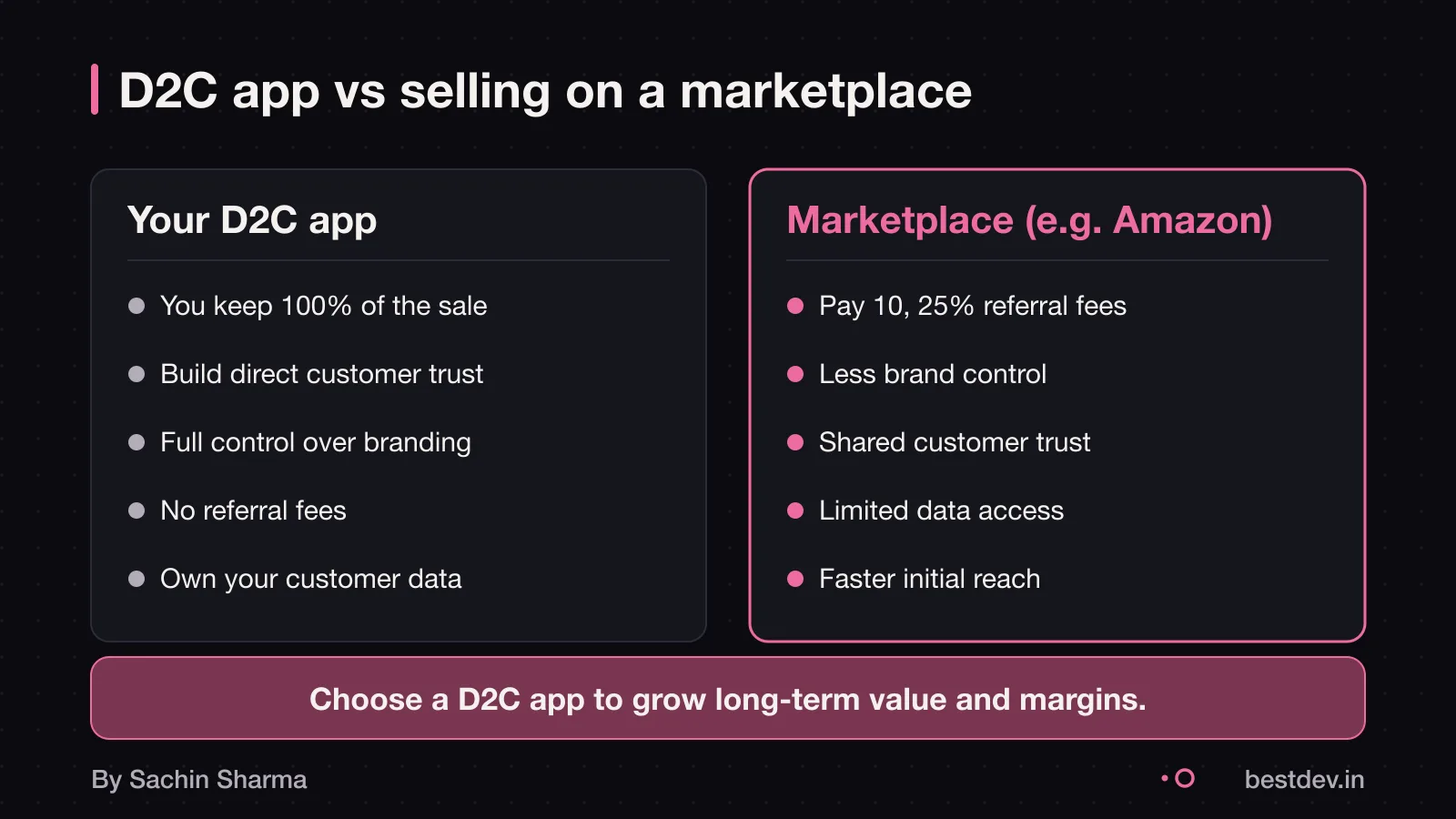 A D2C app gives more control and higher profits than selling on a marketplace
