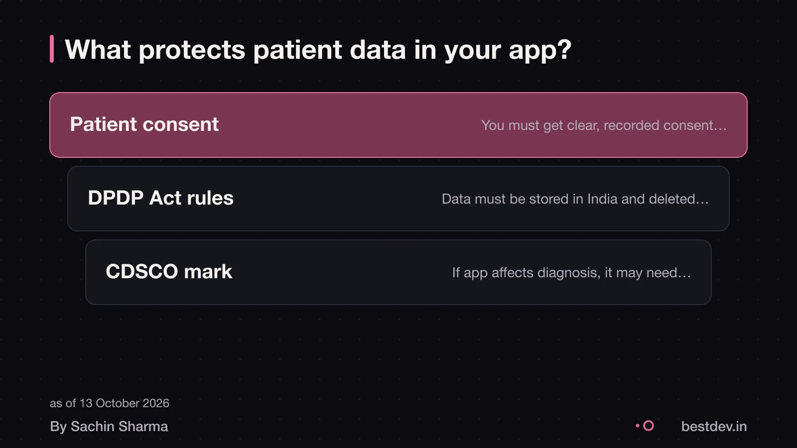 Patient data protected by DPDP Act compliance and CDSCO medical device regulations