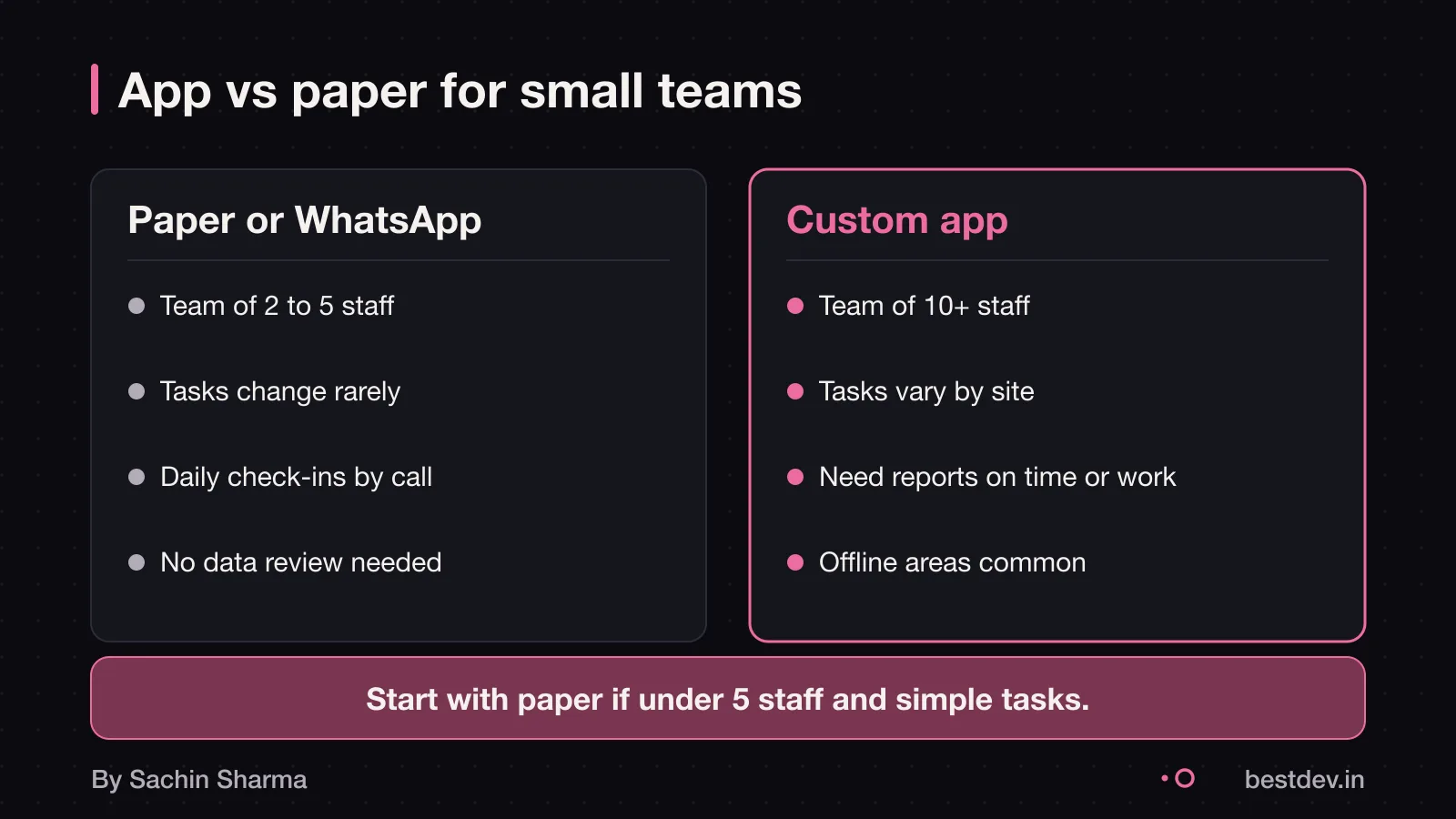 A small team tracks tasks on paper; no app needed