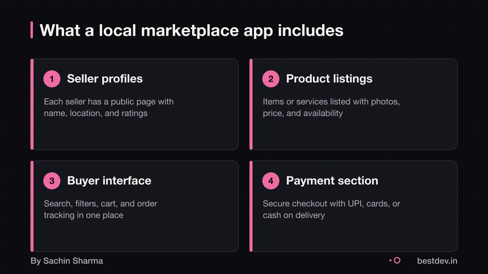 Four cards showing seller profiles, product listings, buyer interface, and payment section in a marketplace app.