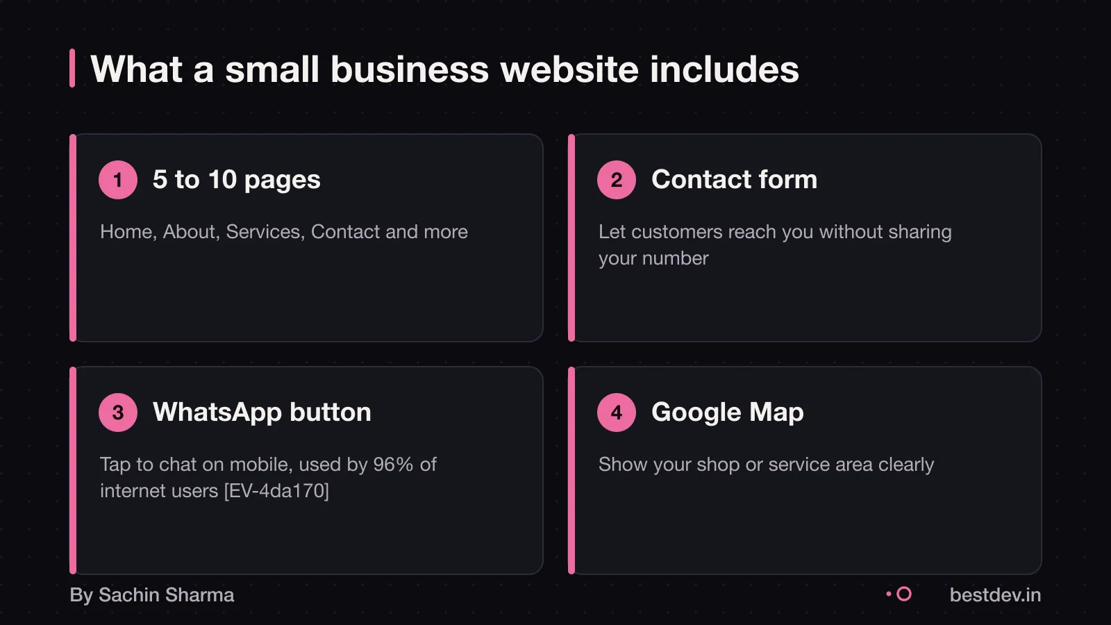 A small business website with 5 to 10 pages, a contact form, a WhatsApp button and a Google Map
