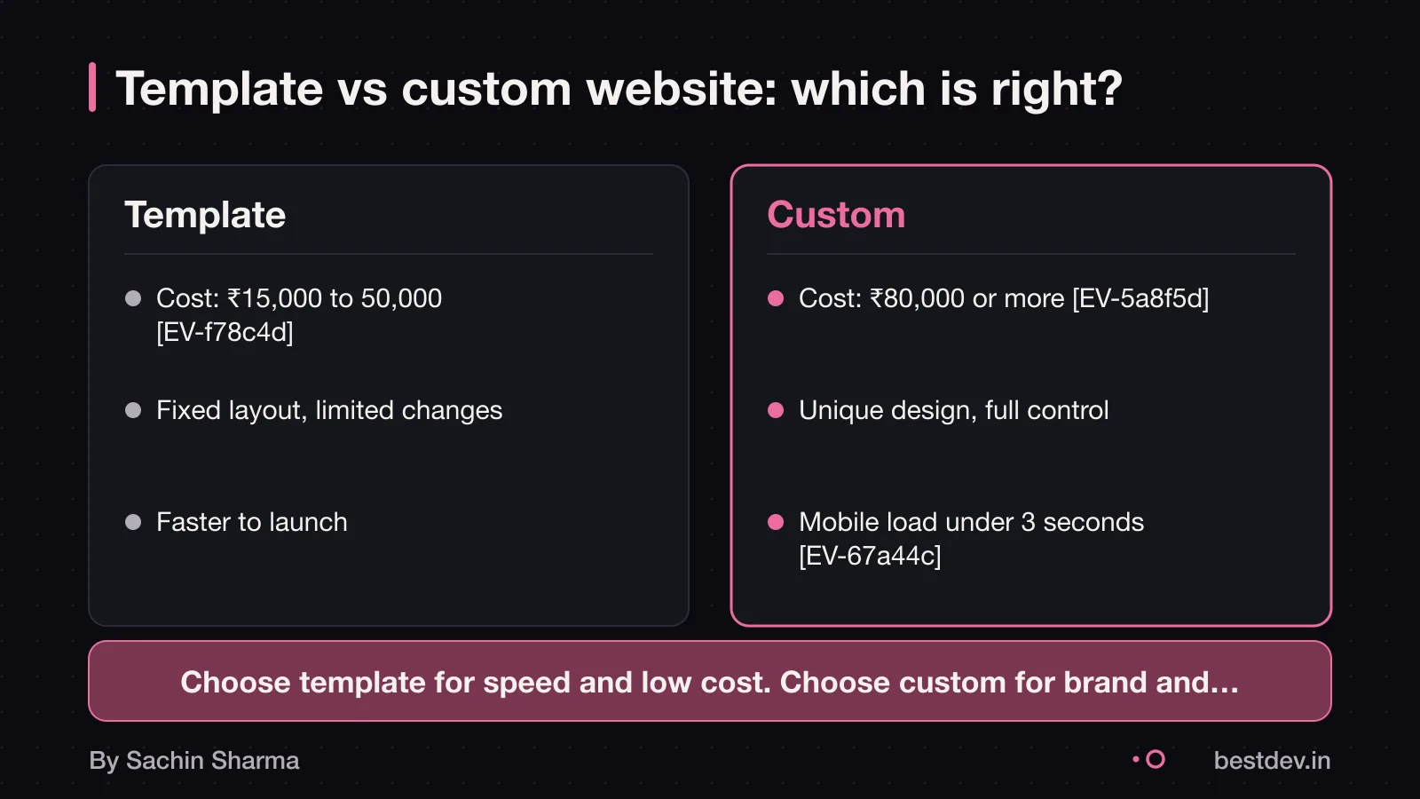 Template website has fixed layout and limited features. Custom website has unique design and is scalable.