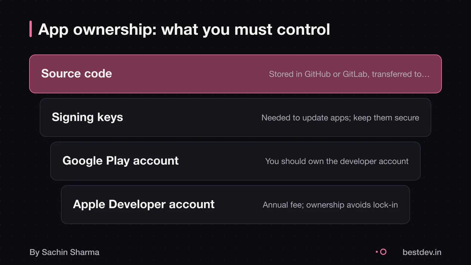 Transferring app ownership: code, store accounts and keys