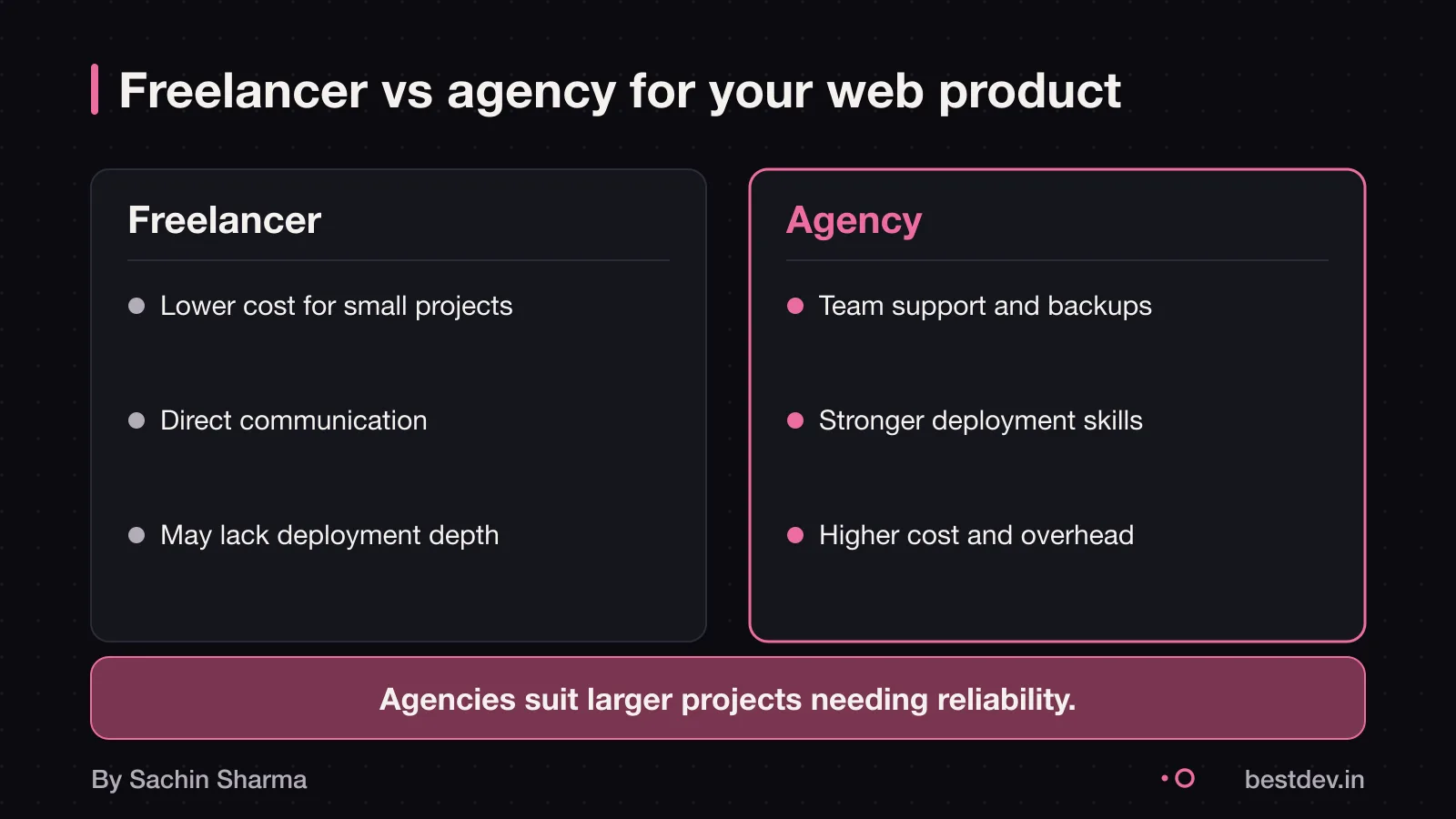 Comparison of freelancer and agency options for hiring a Next.js developer