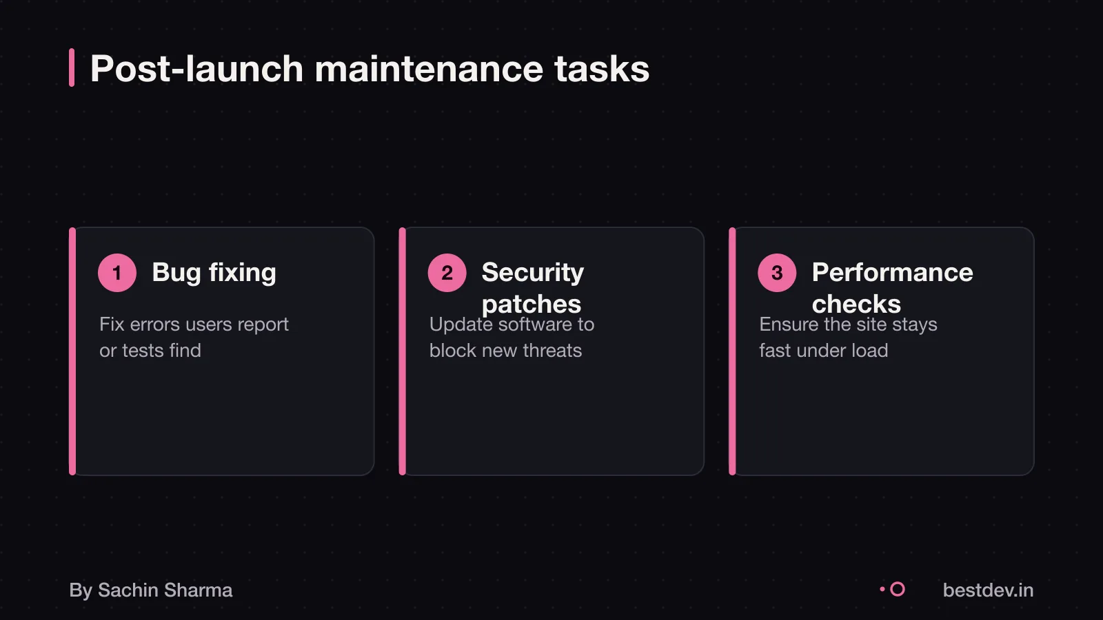 Three cards showing bug fixing, security patches and performance checks