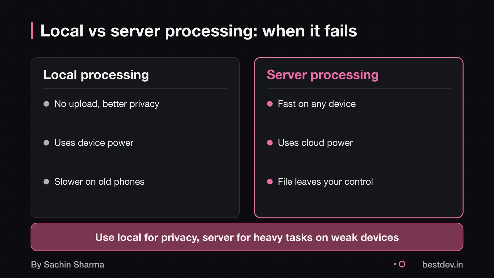 MojoDocs running on an older smartphone with performance warning