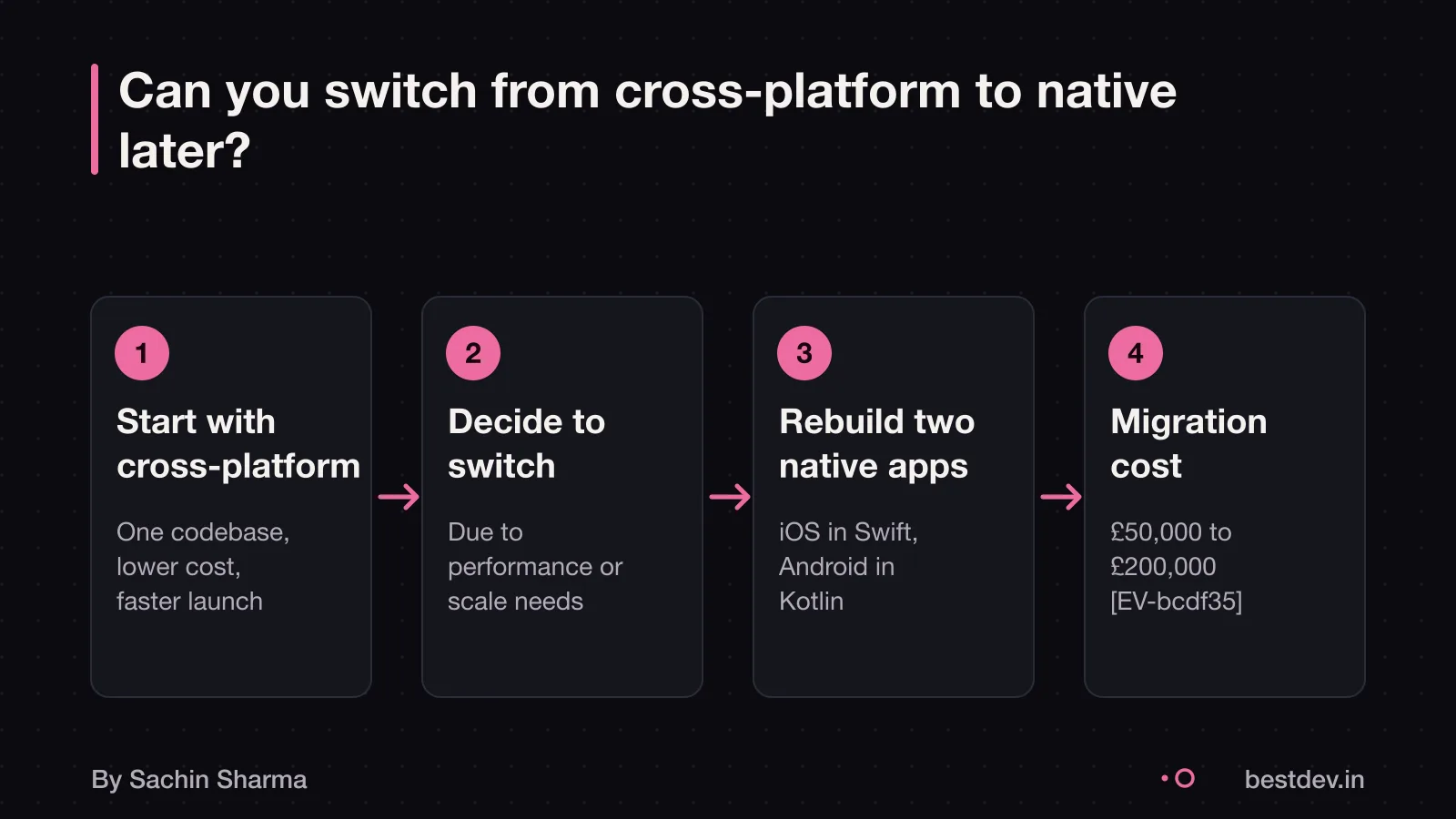 Migrating from cross-platform to native requires full rebuild