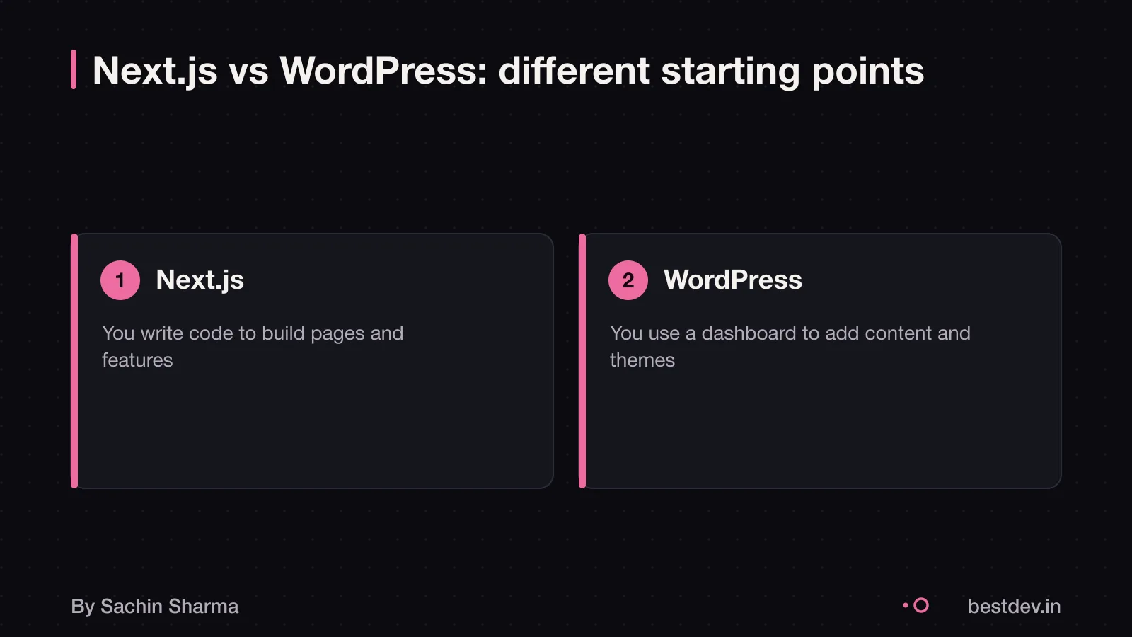 Two cards showing code editor for Next.js and dashboard for WordPress