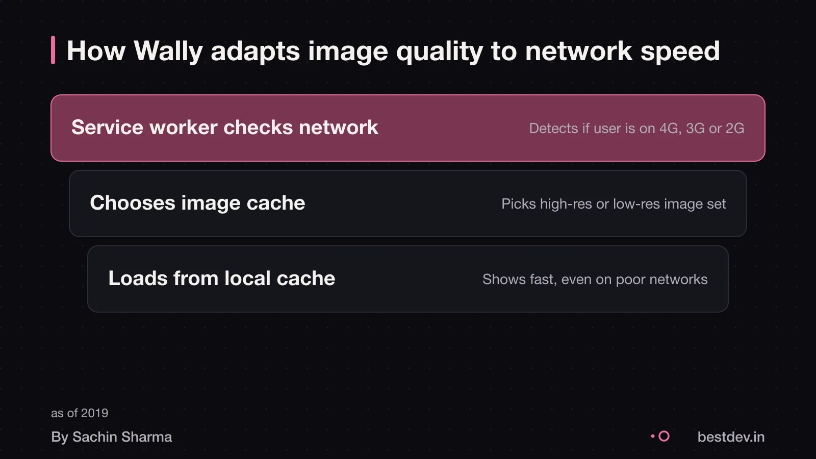 Layered view of Wally's network-aware image loading
