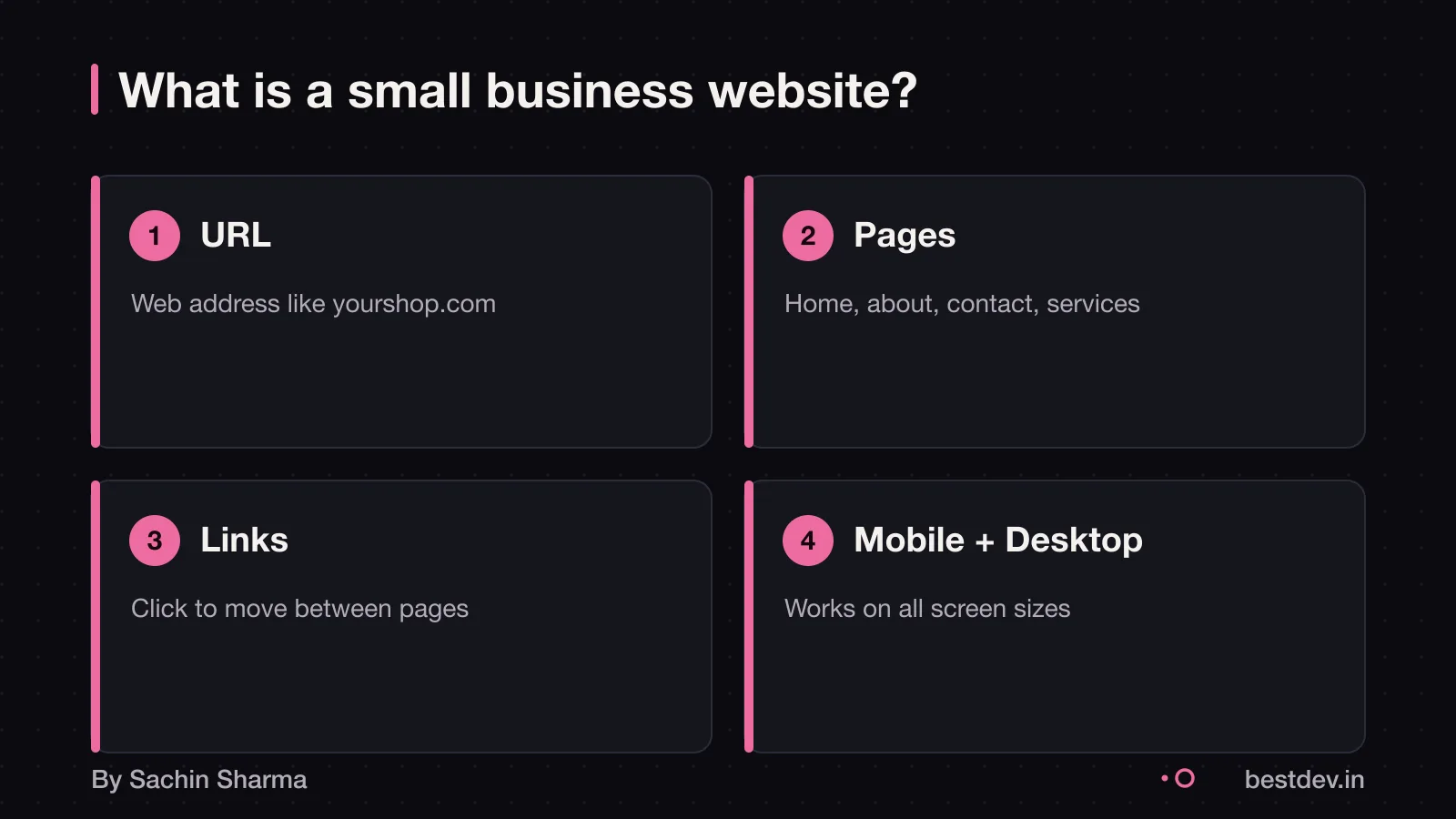 A website is a group of linked pages accessed by a URL on mobile and desktop